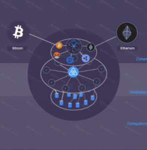 How Validators Secure Blockchain Networks